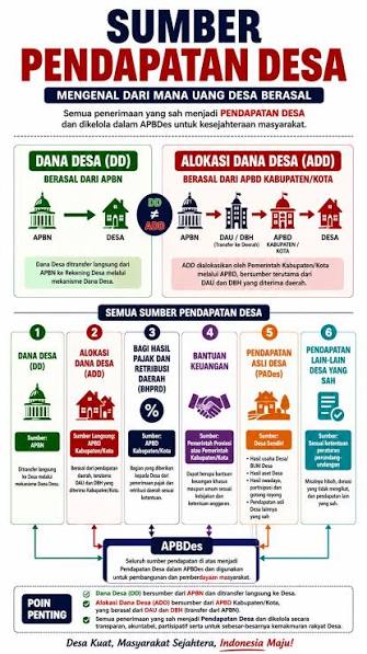 Infografik APBDesa Desa Teluk Majelis 2024